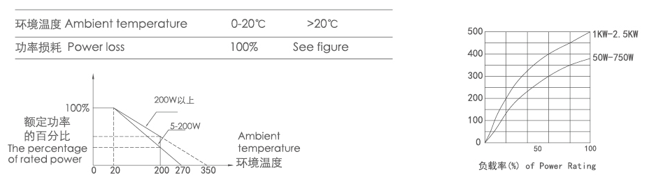 RXLG系列铝壳绕线电阻器 铝合金电阻